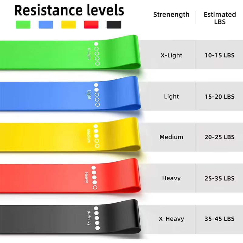 Ultimate Resistance Bands Set for Yoga, Fitness, and Dance - Enhance Your Leg and Hip Workouts with Versatile Elastic Loop Bands